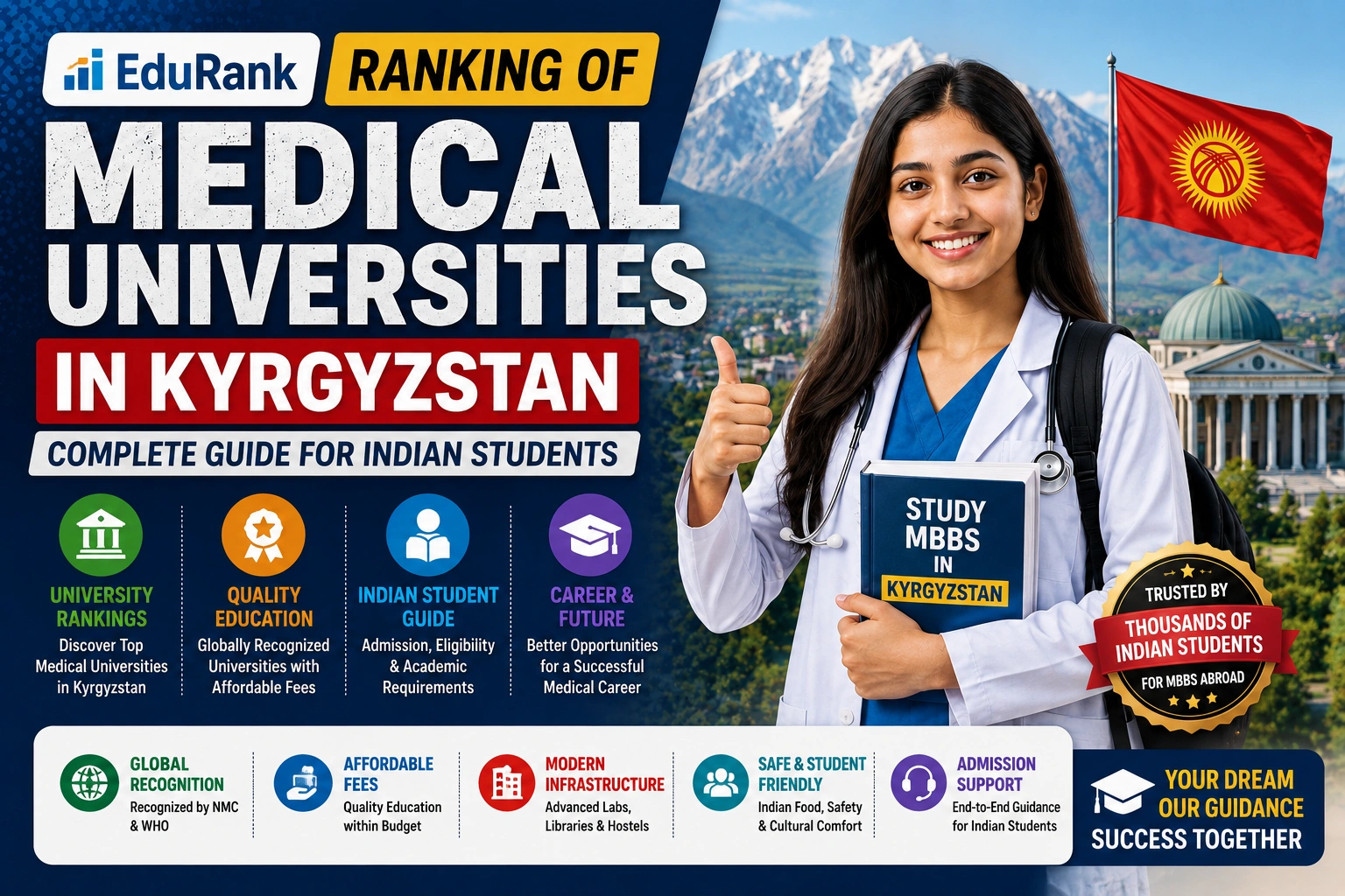 EduRank Ranking of Medical Universities in Kyrgyzstan: Complete Guide for Indian Students (2026)